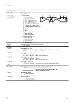 Preview for 54 page of Sony HDCAM HDW250 Maintenance Manual