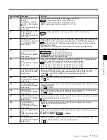 Preview for 99 page of Sony HDCAM J-H1 Operation Manual