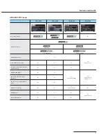 Предварительный просмотр 7 страницы Sony HDCAM-SR SRW5100 Brochure