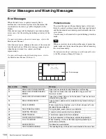 Предварительный просмотр 104 страницы Sony HDCAM-SR SRW5100 Operation Manual