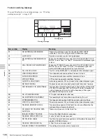 Предварительный просмотр 106 страницы Sony HDCAM-SR SRW5100 Operation Manual