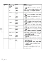 Предварительный просмотр 112 страницы Sony HDCAM-SR SRW5100 Operation Manual