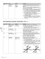 Предварительный просмотр 114 страницы Sony HDCAM-SR SRW5100 Operation Manual