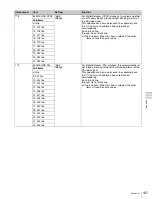 Предварительный просмотр 127 страницы Sony HDCAM-SR SRW5100 Operation Manual