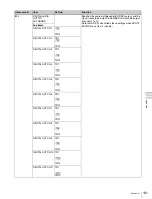 Предварительный просмотр 131 страницы Sony HDCAM-SR SRW5100 Operation Manual