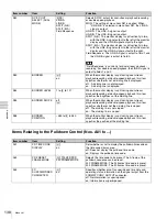 Предварительный просмотр 138 страницы Sony HDCAM-SR SRW5100 Operation Manual