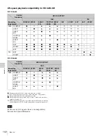 Предварительный просмотр 142 страницы Sony HDCAM-SR SRW5100 Operation Manual