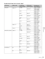 Предварительный просмотр 143 страницы Sony HDCAM-SR SRW5100 Operation Manual