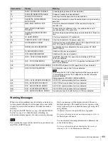 Preview for 133 page of Sony HDCAM-SR SRW5800 Operation Manual