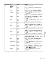 Preview for 141 page of Sony HDCAM-SR SRW5800 Operation Manual