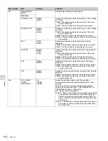 Preview for 142 page of Sony HDCAM-SR SRW5800 Operation Manual