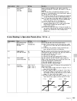 Preview for 143 page of Sony HDCAM-SR SRW5800 Operation Manual