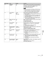 Preview for 145 page of Sony HDCAM-SR SRW5800 Operation Manual