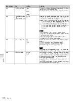 Preview for 148 page of Sony HDCAM-SR SRW5800 Operation Manual