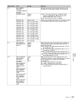 Preview for 149 page of Sony HDCAM-SR SRW5800 Operation Manual