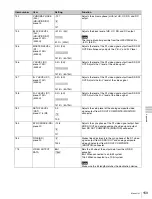 Preview for 159 page of Sony HDCAM-SR SRW5800 Operation Manual