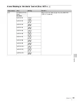 Preview for 161 page of Sony HDCAM-SR SRW5800 Operation Manual