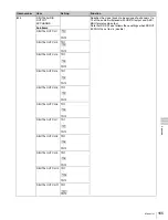 Preview for 165 page of Sony HDCAM-SR SRW5800 Operation Manual