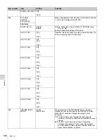 Preview for 166 page of Sony HDCAM-SR SRW5800 Operation Manual