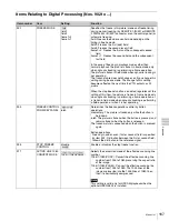 Preview for 167 page of Sony HDCAM-SR SRW5800 Operation Manual