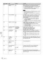 Preview for 168 page of Sony HDCAM-SR SRW5800 Operation Manual