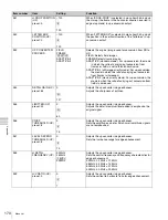 Preview for 170 page of Sony HDCAM-SR SRW5800 Operation Manual