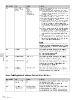 Preview for 172 page of Sony HDCAM-SR SRW5800 Operation Manual