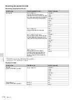 Preview for 176 page of Sony HDCAM-SR SRW5800 Operation Manual