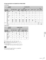 Preview for 177 page of Sony HDCAM-SR SRW5800 Operation Manual