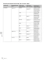 Preview for 178 page of Sony HDCAM-SR SRW5800 Operation Manual