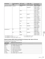 Preview for 179 page of Sony HDCAM-SR SRW5800 Operation Manual