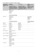 Предварительный просмотр 31 страницы Sony HDCU3100 Operating Instructions Manual