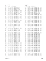 Предварительный просмотр 85 страницы Sony HDCU3300 HD Maintenance Manual