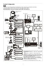 Preview for 4 page of Sony HDCU3500 Operating Instructions Manual