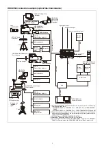 Preview for 5 page of Sony HDCU3500 Operating Instructions Manual