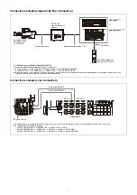 Preview for 7 page of Sony HDCU3500 Operating Instructions Manual