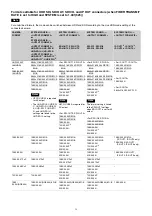 Preview for 54 page of Sony HDCU3500 Operating Instructions Manual