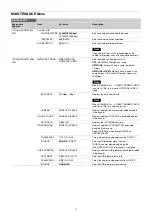 Preview for 72 page of Sony HDCU3500 Operating Instructions Manual