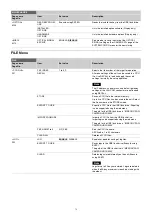 Preview for 74 page of Sony HDCU3500 Operating Instructions Manual