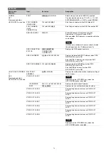 Preview for 78 page of Sony HDCU3500 Operating Instructions Manual