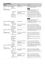 Preview for 79 page of Sony HDCU3500 Operating Instructions Manual