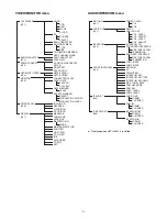 Предварительный просмотр 31 страницы Sony HDCU4300 Operation Manual