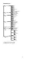 Предварительный просмотр 34 страницы Sony HDCU4300 Operation Manual