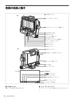 Предварительный просмотр 6 страницы Sony HDFV-C950W Operation Manual