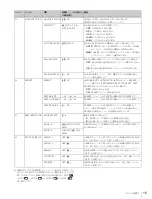 Предварительный просмотр 15 страницы Sony HDFV-C950W Operation Manual