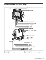 Предварительный просмотр 21 страницы Sony HDFV-C950W Operation Manual