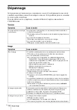 Preview for 52 page of Sony HDMI VPL-EX7 Quick Reference Manual