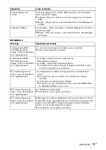 Preview for 53 page of Sony HDMI VPL-EX7 Quick Reference Manual