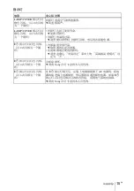 Preview for 119 page of Sony HDMI VPL-EX7 Quick Reference Manual