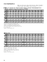 Preview for 52 page of Sony HDMI VPL-FE40 Installation Manual